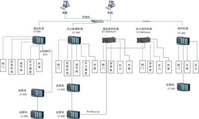 嚴寒區域中深層-淺層地源熱泵系統耦合供暖關鍵技術研究與物流軟件開發
