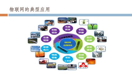 2015 物流軟件技術開發，開啟集成智能化新紀元