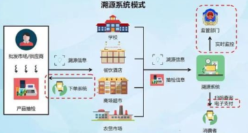 智慧食品安全追溯系統與物流軟件開發綜合解決方案