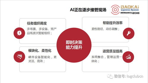 干貨 ┃ 上海寶開物流王雷 AI技術在智慧物流中的應用、發展與技術開發實踐