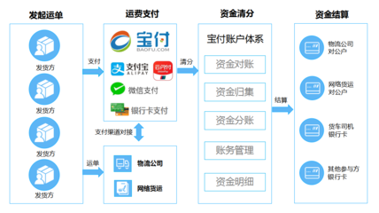 寶付攜手技術賦能，中寰衛星引領智慧物流新業態的技術開發之路