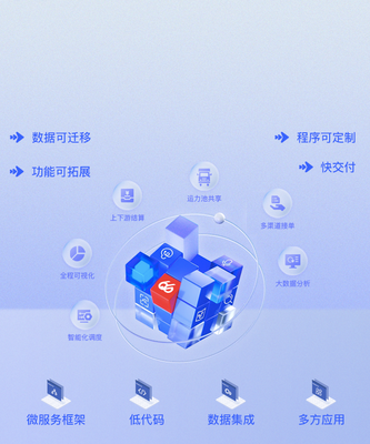 物流軟件技術開發 從TMS、OMS到定制化解決方案