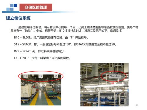 數字驅動下的工廠物流 從規劃到持續改善的技術開發之路